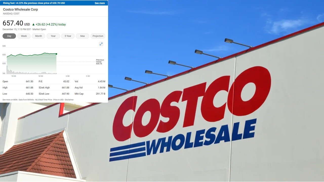 Costco Strikes Gold with $100 Million in Sales Amid Inflation Concerns
